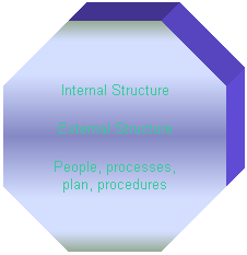 Strategic
Planning
Success
.com