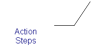 Line Callout 3 (No Border): Action Steps
