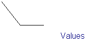 Line Callout 3 (No Border): Values
